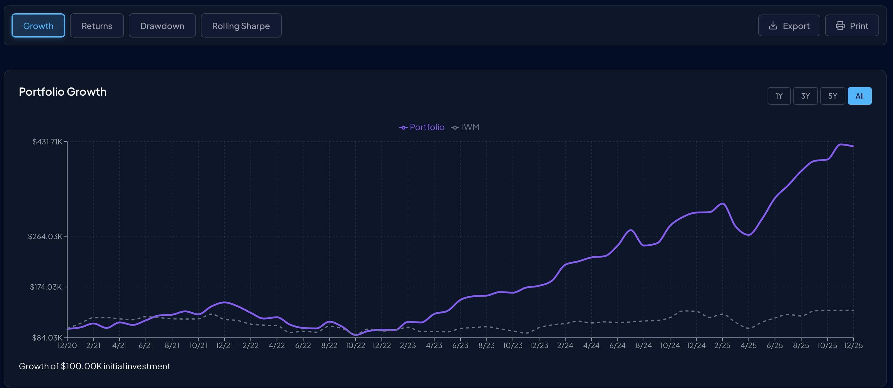 Portfolio analytics dashboard with performance charts and risk metrics
