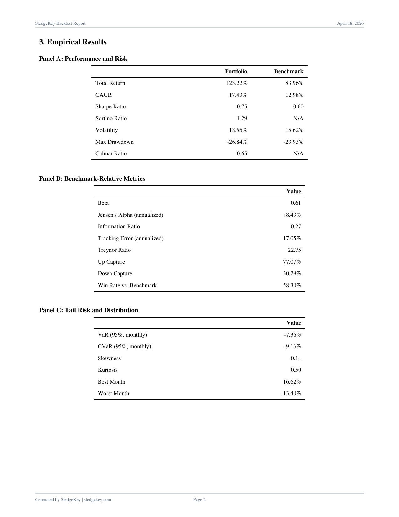 Sample report page 2: institutional metric panel tables
